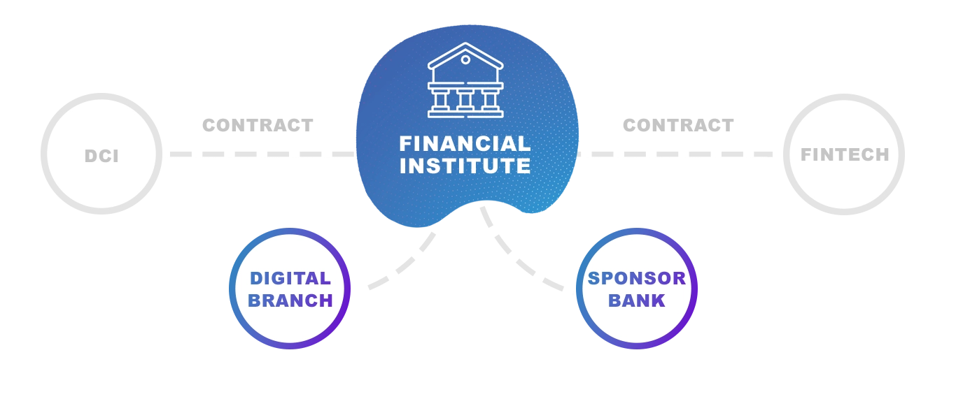 graph of financial institute information